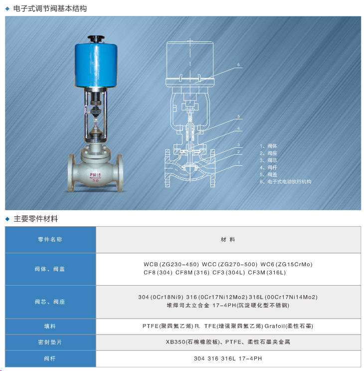 202105071310.jpg 電子式調節(jié)閥.jpg